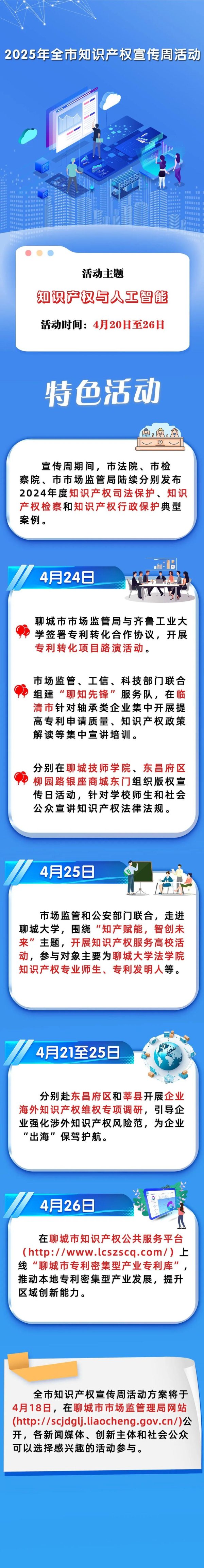股粮网 图说发布丨2025年聊城市知识产权周活动安排来了！