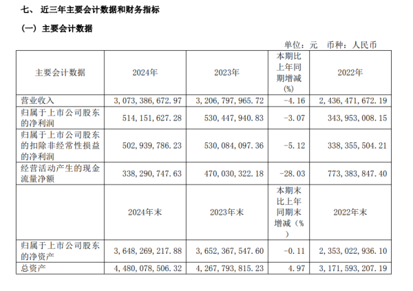 寻钱网 千禾味业上市后首现营收下滑，转型突围待考