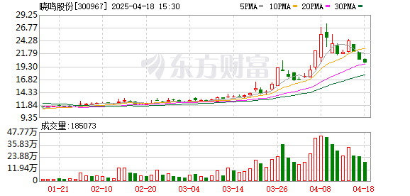 中银两融 太平洋给予晓鸣股份增持评级：国内蛋鸡制种行业龙头，受益于雏鸡价格上涨，盈利弹性释放