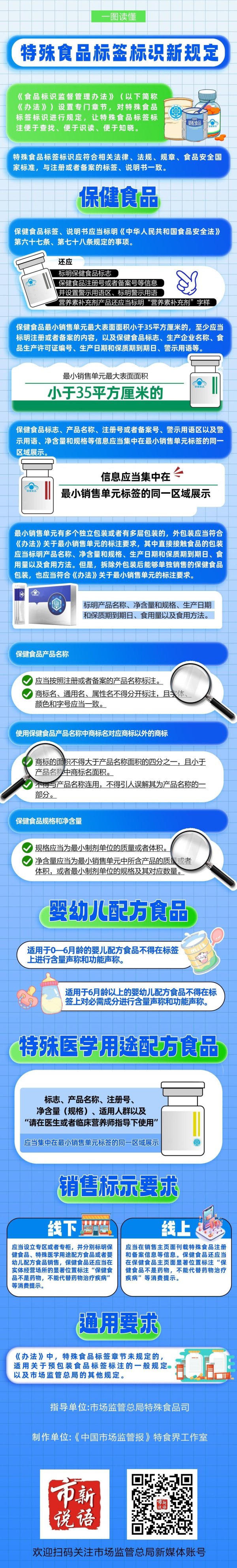 宇轩配资 特殊食品标签不好找、不熟悉、分不清？有新规啦