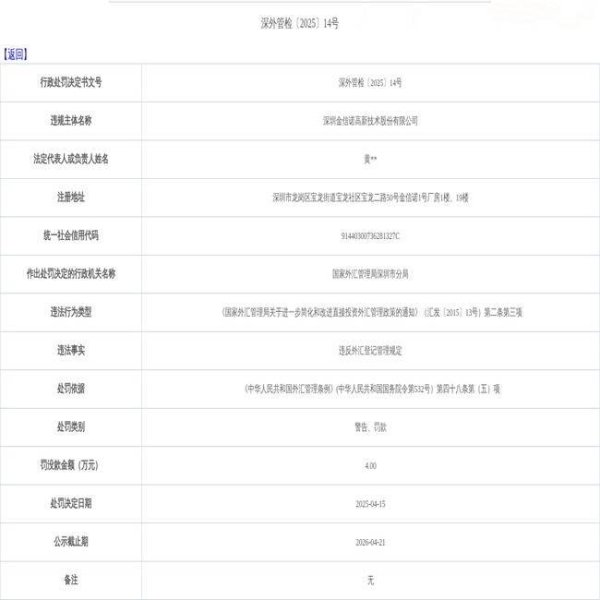 广禾配资 深圳金信诺高新技术股份有限公司违规被罚款4.00万元