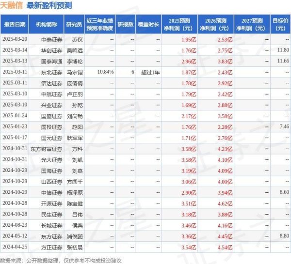 百盛证券 天融信：4月20日接受机构调研，AmXyy Capital、广发证券等多家机构参与