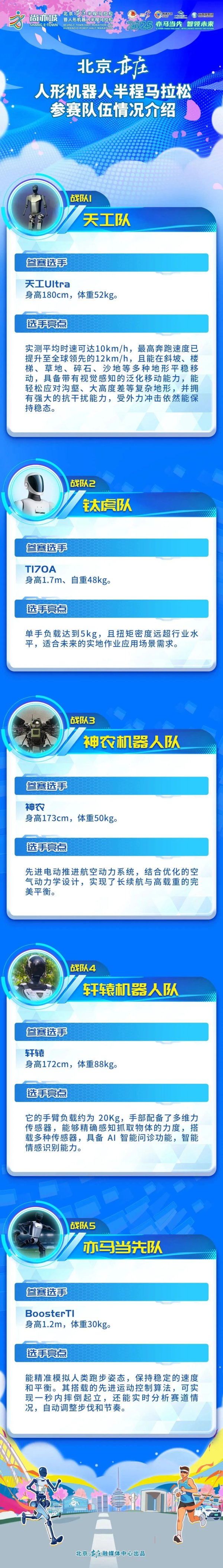 匠心智策 有视频！机器人半程马拉松训练曝光