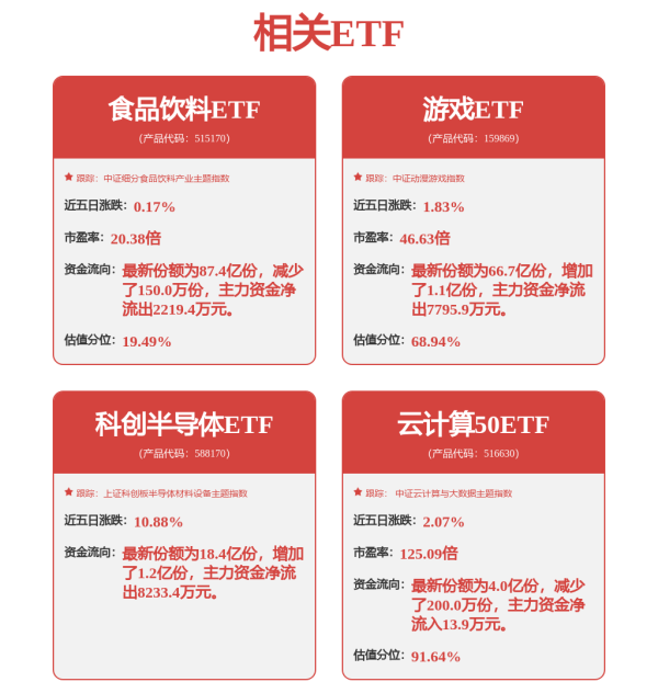 云上速融 AI，点燃第三代半导体黄金时代